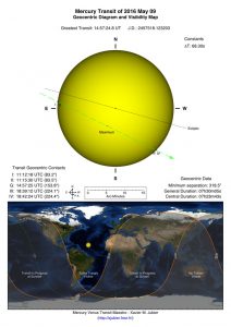 Diagrama-tranzitului-