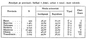 inteligenta-femei-barbati